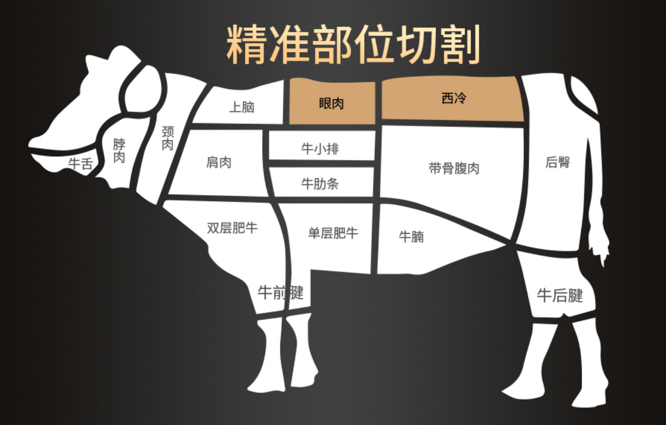 烧烤牛肉时需要注意哪些安全事项
