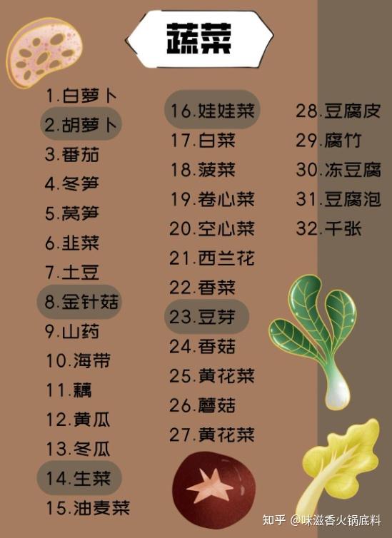 火锅中哪些类食材需要提前准备